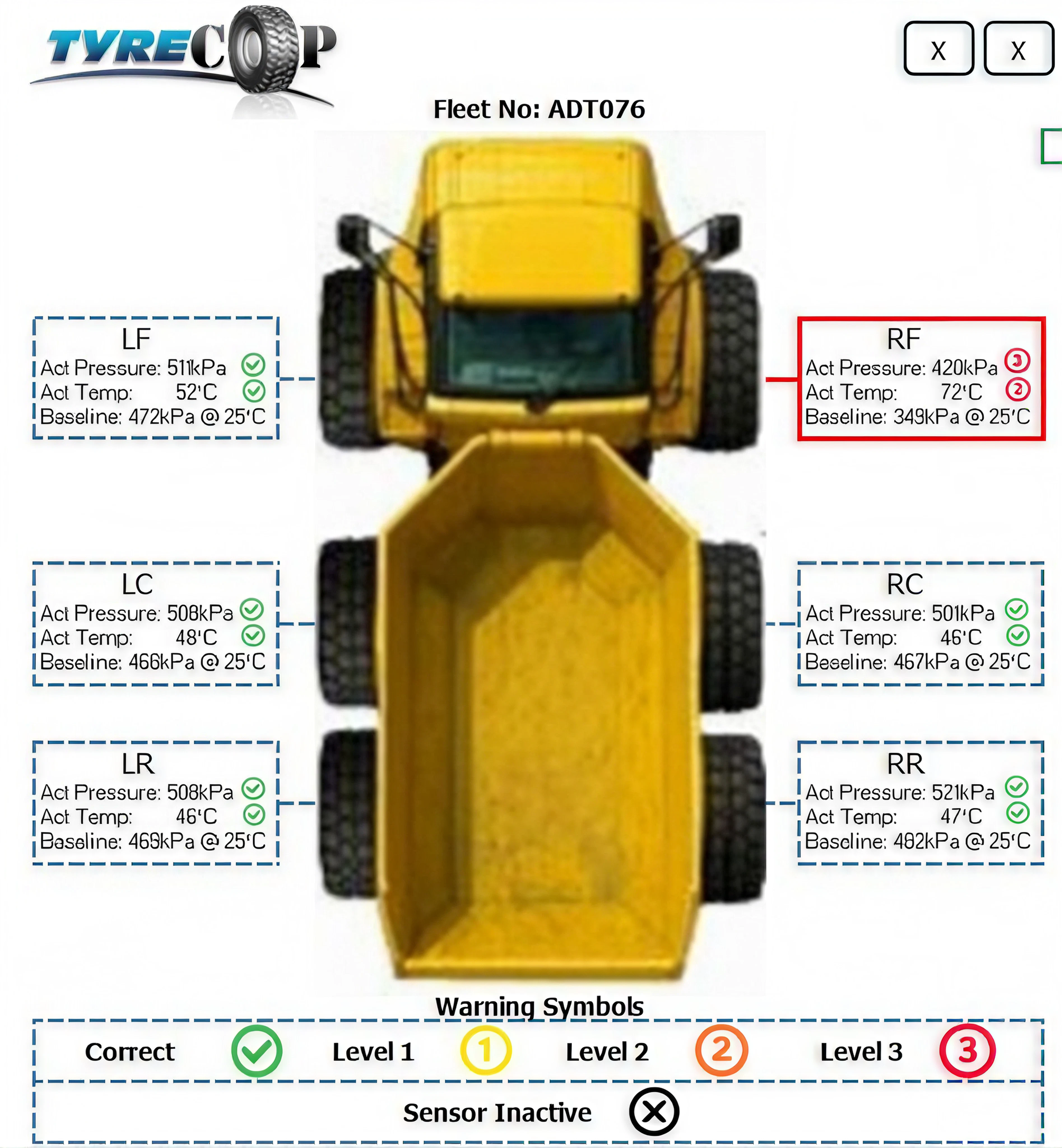 TyreCop live readout for machine ADT076 showing actual pressure, actual temperature and baseline pressure at every wheel position, with the right-front tyre flagged at warning level 3