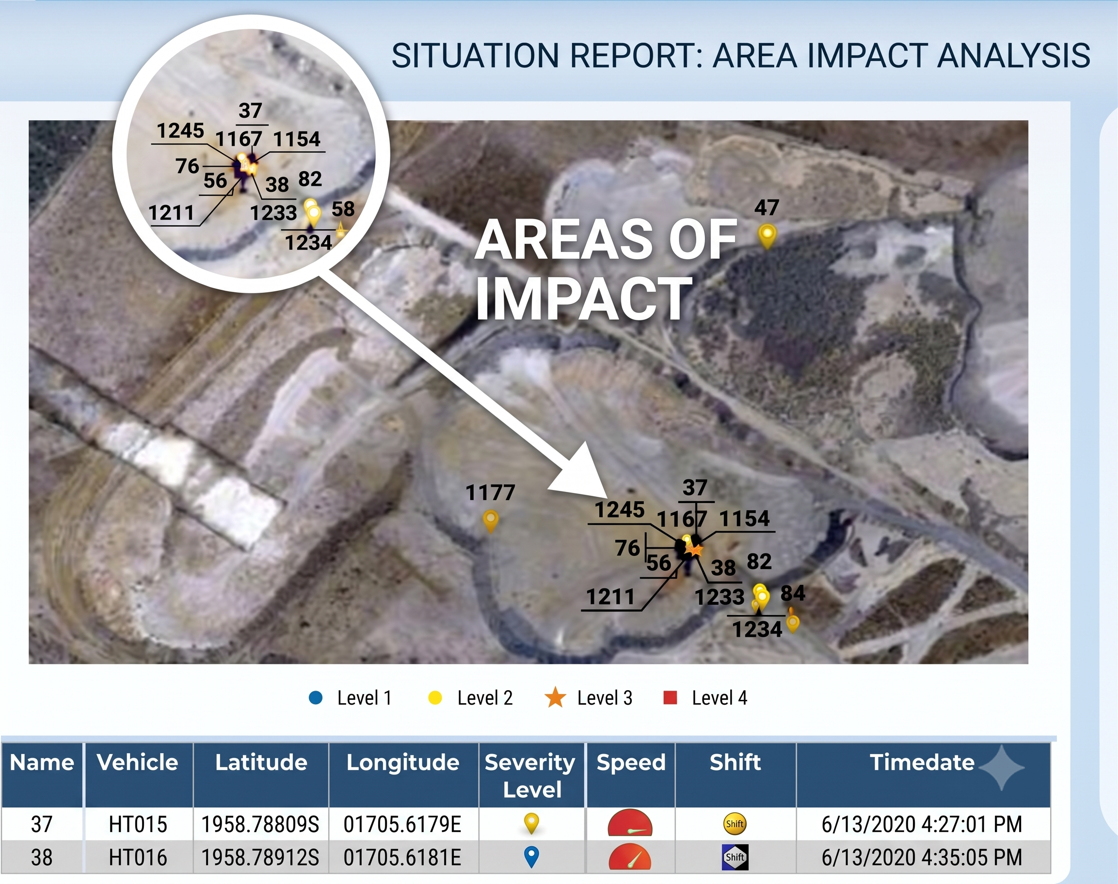 TyreCop Pro + Situation Report: Area Impact Analysis — a satellite map of the site with numbered impact markers graded Level 1 to Level 4, and a table listing each impact's vehicle, GPS position, severity, speed, shift and time
